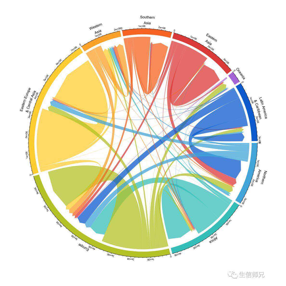 富集分析微生物相对丰度弦图ggplot2绘图R语言图形代做代码