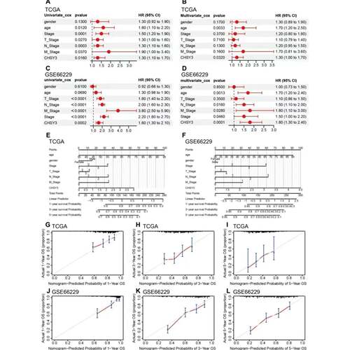 Pubpeer图片查重科研科学SCI检测生物医学流式细胞实验图片误用