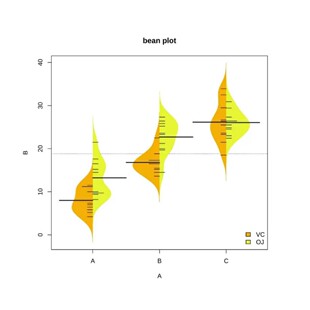 Logistic回归 医学数据分析 R语言 列线图 代码 验证 代码模版
