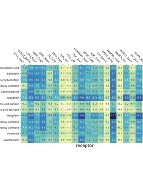 ChIPseq染色质可及性分析服务