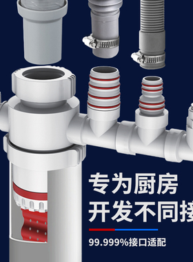 万康厨房下水管三头通洗衣机下水三通排水管防臭配件接头尾通神器
