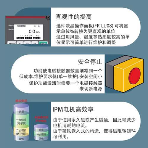 三菱EBR变频器FR-F40-00823-2-60系列 0.705KW水风机泵全新原装正