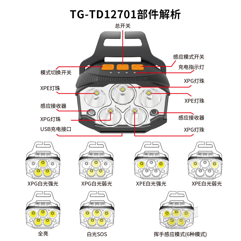 新款头戴式usb充电感应头z灯LED强光头灯户外探险野营电筒