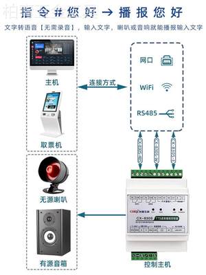 厂家直销485语音提示播报中文字符合成tts模块报警支持plc非录音