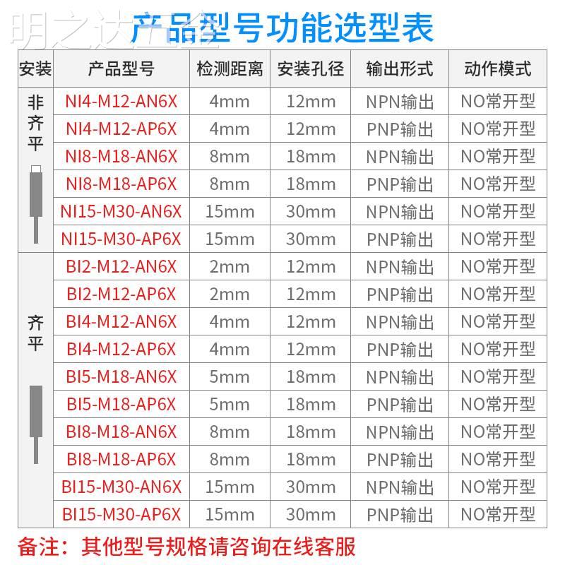 图尔克接近开关NI4-M12-AN6XNI8-M18-AN6XNI15-M30H1141原装 电子元器件市场 传感器 原图主图