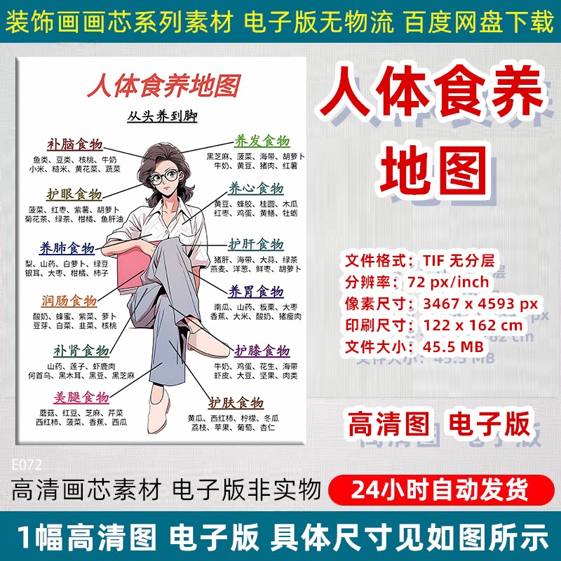 人体食养地图从头养到脚养生速查挂画贴画高清电子版图片文件素材