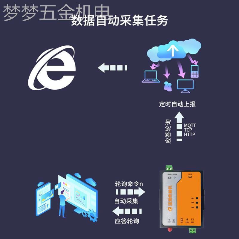 4GDTU模块无线远程通讯物联网设备串口SYZ-206/SL-427/SL-651协议