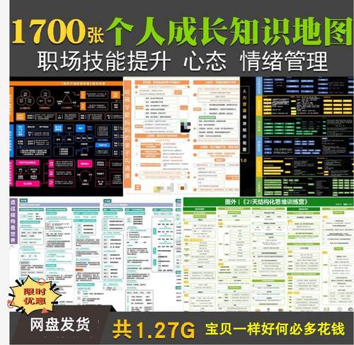 个人成长知识地图职场工作技能提升心态情绪调节管理思维导图资料