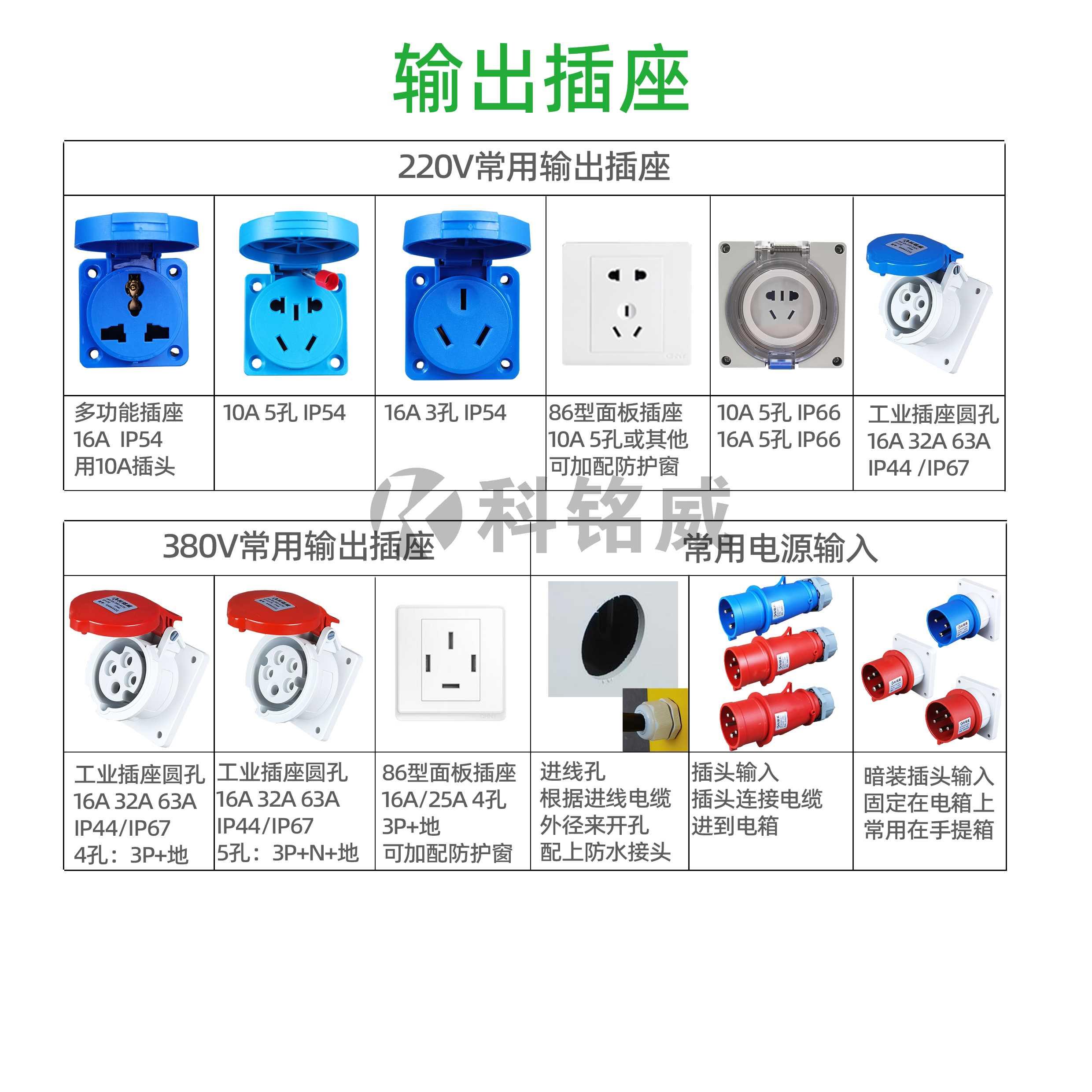 工业座箱手提电源插检修箱室水外塑料成套配电箱工地三级防开关箱