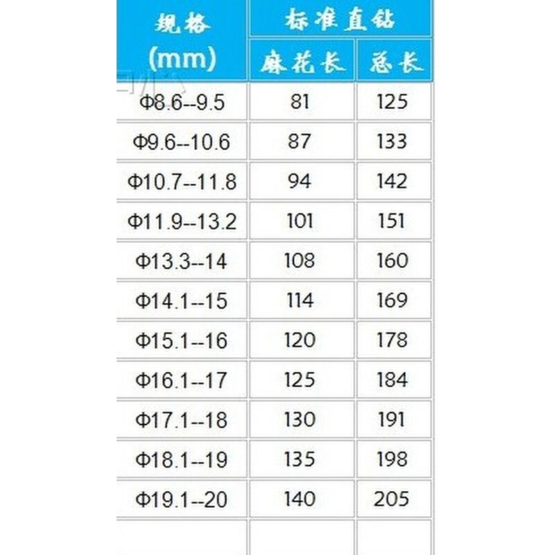 上工/依威普直钻 直柄麻花钻头 规格13.5-20 钢件铜铝铸铁不锈钢