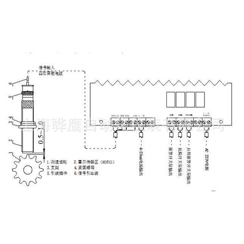 JM-C-7JM-C-7F监挂壁式反转速监测保护仪F智能控仪转汽轮机速监控