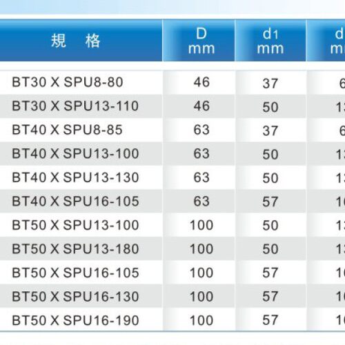 供应 台湾BT/SPU自紧式钻夹头刀柄 数控一体式钻夹头刀柄
