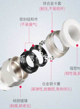 气管快速接头气动配件螺纹直通插快PC4/6/8/10/12mm8-02100快只排