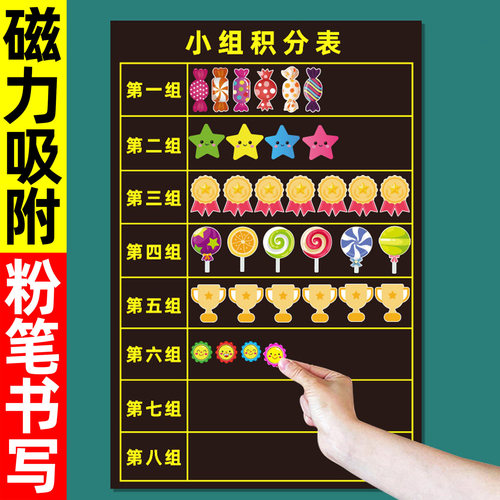 小组积分表黑板贴磁性贴评比栏