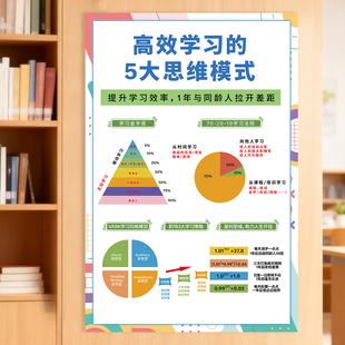 学习记忆方法海报5大思维模式学校班级教室布置装饰文化墙贴图书馆自习室培训机构墙面装饰励志标语贴纸定制