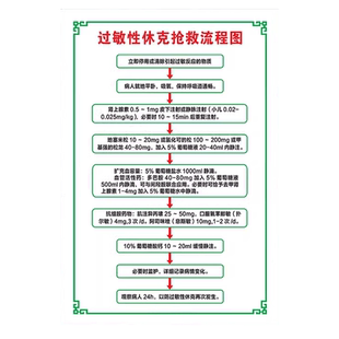 过敏性休克抢救流程图急救流程图医院诊所预防接种心肺复苏过敏性休克应急处理流程步骤措施图管理制度牌定制