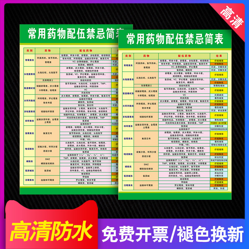 常用药物配伍禁忌简表新版459种中西药注射临床配伍检索表常用药物青霉素皮试液配置表抢救流程图海报挂图L-封面