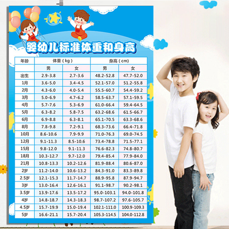 0-10岁宝宝婴幼儿标准体重身高对照表墙贴游泳馆药浴注意事项挂图
