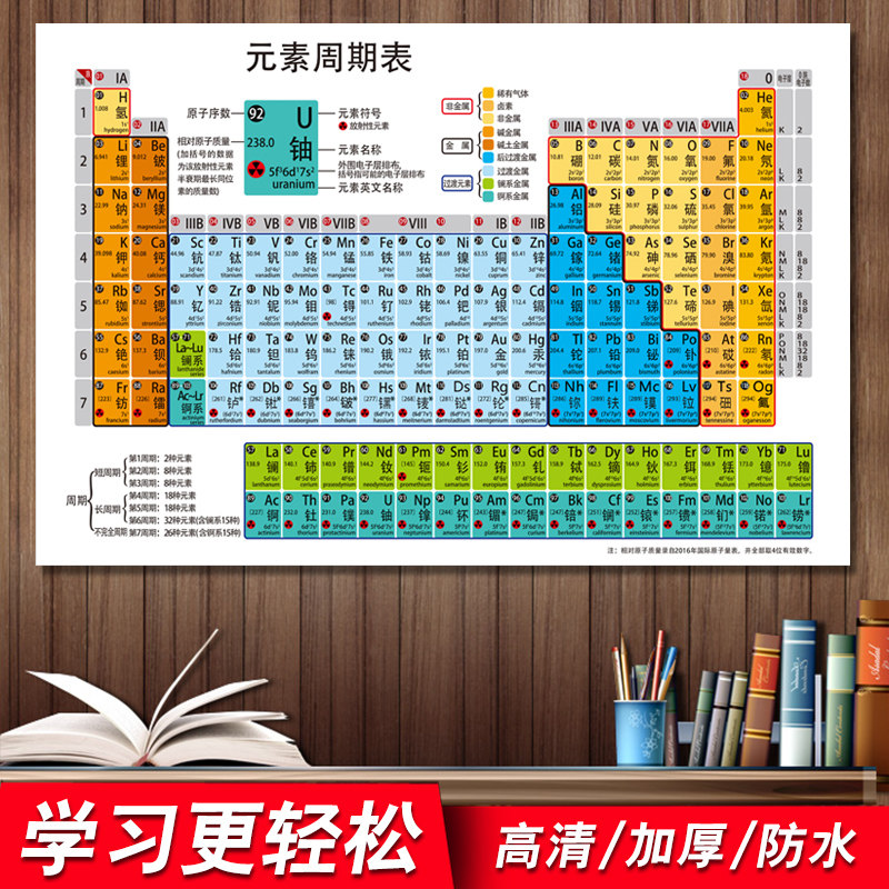 初中化学元素价格 初中化学元素图片 星期三