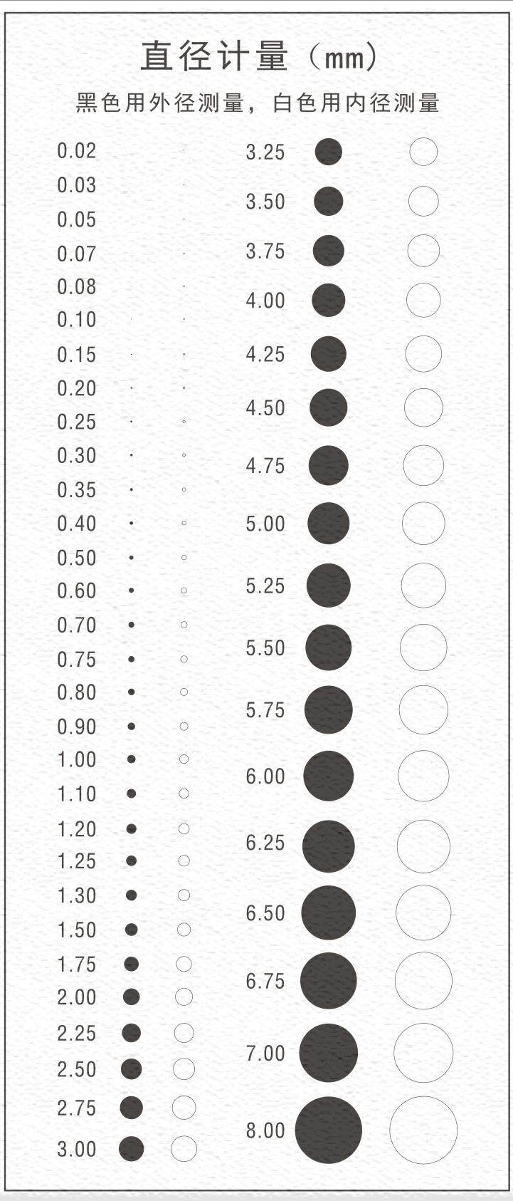 Highprecision point line gauge stain stain ingenal card gauge