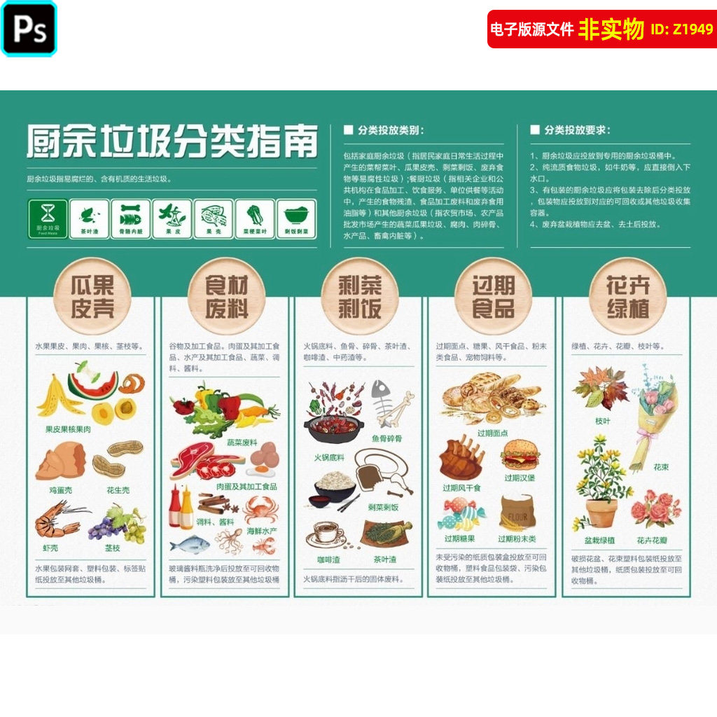 厨余垃圾分类指南展板餐厅食堂厨余垃圾分类宣传海报保护环境素材