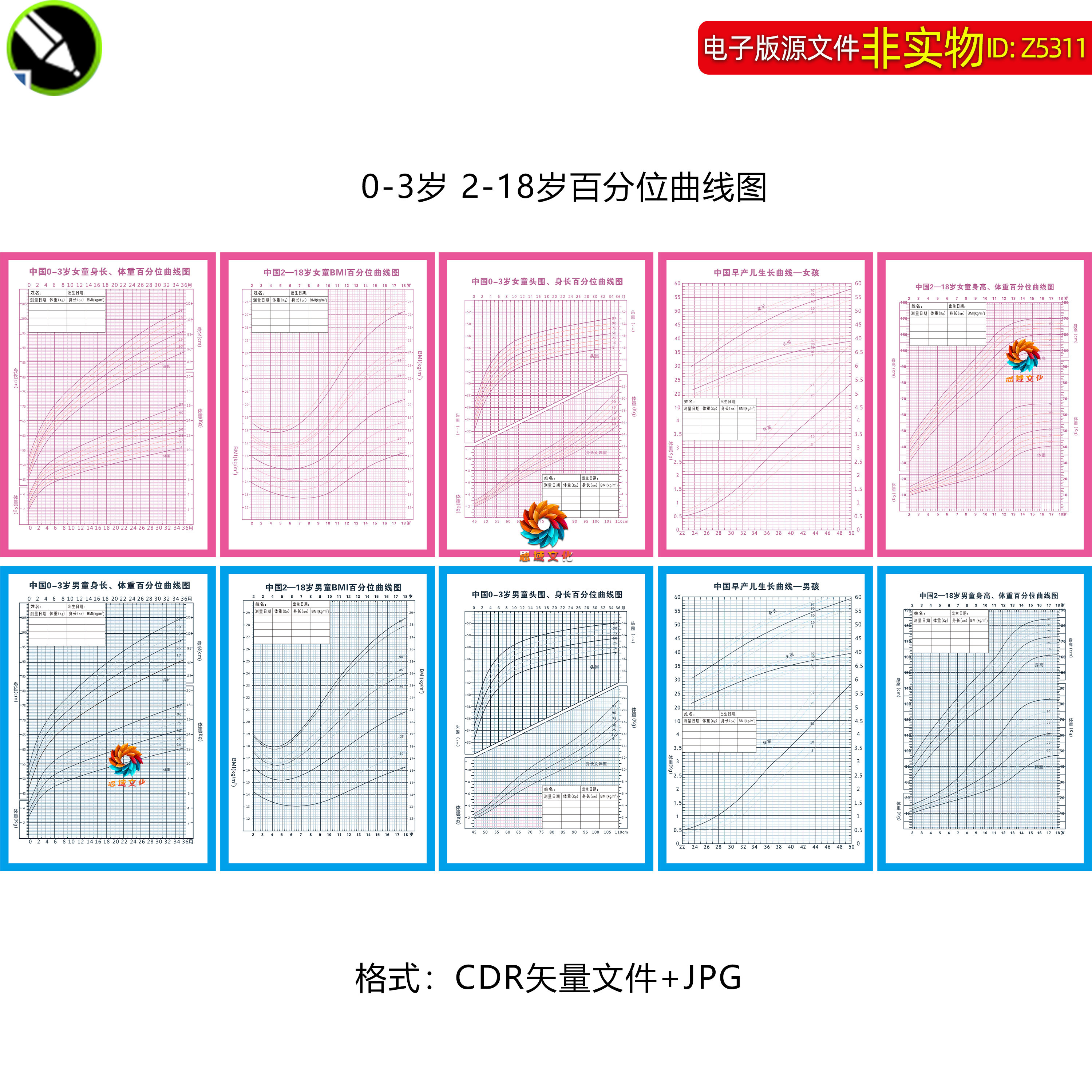 中国儿童生长发育标准曲线图身长体重BMI头围百分位曲线图CDR素材