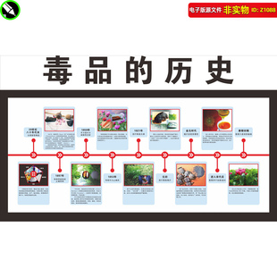 毒品的发展历史和种类禁毒文化宣传海报标语展板图背景墙CDR素材