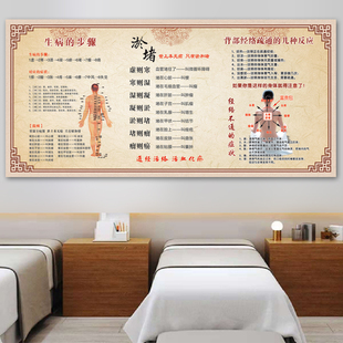 养生馆美容院装饰画淤堵生病的步骤背部经络疏通足疗按摩推拿挂图