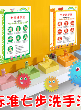 学校幼儿园医院步骤图贴纸海报