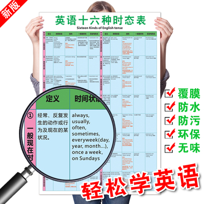 英语十六种时态表16小学初中高中语法挂图贴画国际音标发音表墙贴