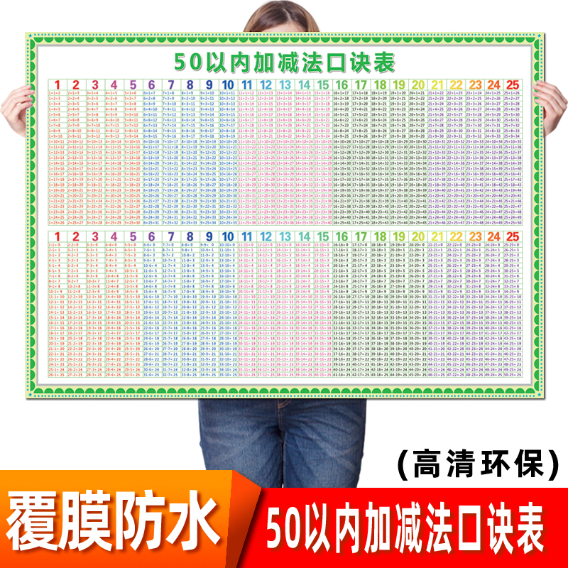 10 20 50以内的加减法口算题数学乘法口诀表天天练一年级海报墙贴