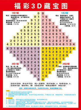 3D藏宝图福彩3D矩阵宝典海报和值跨度分区表福利彩票投注站走势图