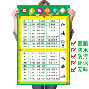 数学珠心算速算口算口诀表九行九行珠算10以内加减法挂图墙贴纸