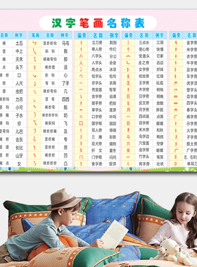 汉字笔顺笔画规则表偏旁部首识字认字写字表乘法加减法口诀表墙贴
