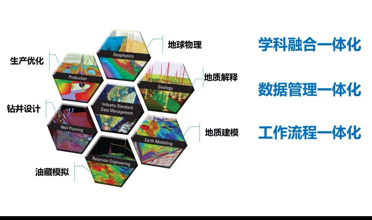 蓝马 Landmark软件最全教程资料