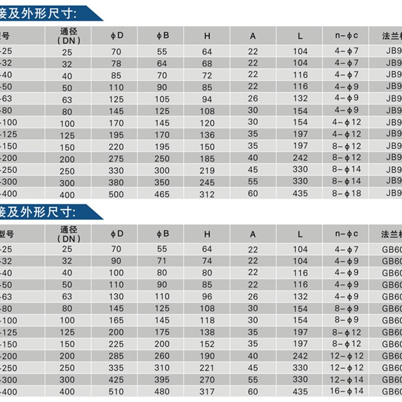 不锈钢真空蝶阀,手动蝶阀,真空阀门,GI-50 GI-80 GI100碟阀