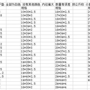 平介镀锌平垫 平垫M3 M80 包邮 加大镀锌铁平垫加宽垫圈加厚平垫片