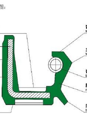 骨架油封150/155/160*170/175/180/18D5/190/195/200*12/12/15/16