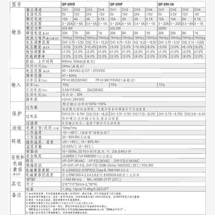 QP-200F开关电源5V15A4.7