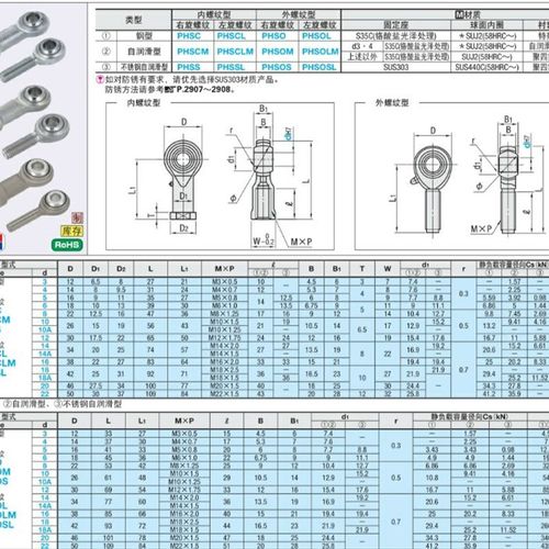 镀镍杆端关节轴承 PHSCM PHSCLM 3/4/5/6/8/10/12/14/16 A 内螺纹