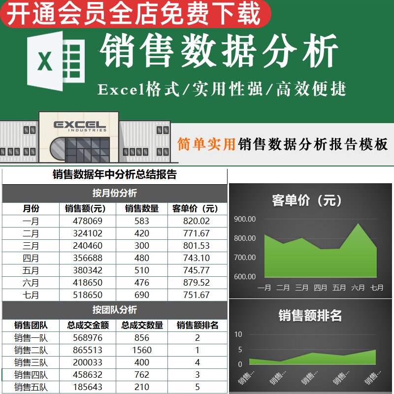 销售数据分析报告营销部门团队个人业绩排名达成率图表可视化实用性强
