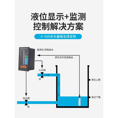 投入式液位变器电子静压水位计水箱显示控制仪4-20m传感器1米传|