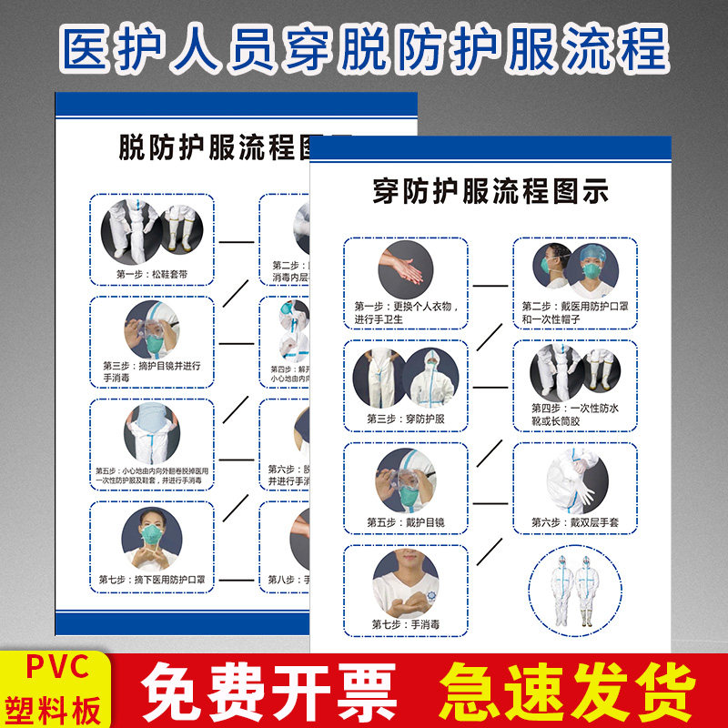 手术室疫情防护医护人员穿脱防护服用品流程挂图海报墙纸贴画 穿戴