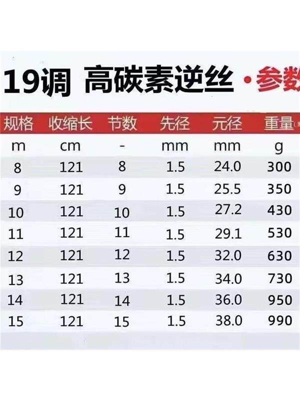 碳素鱼竿手竿8910121315米长杆钓