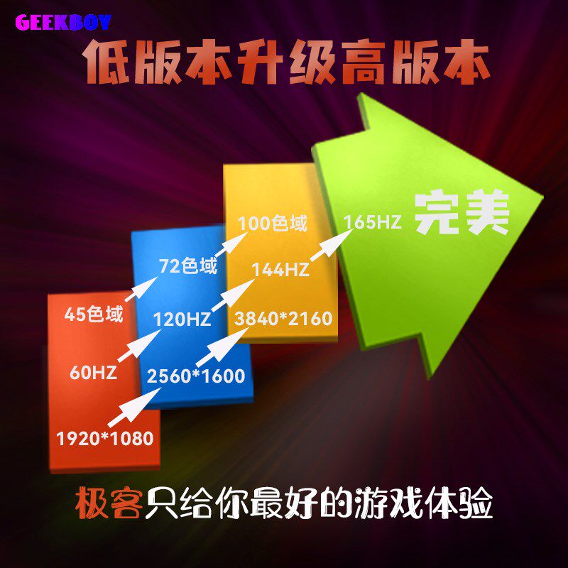 联想拯救者系列笔记本屏幕Y/R7000/Y7000P/R9000P换屏升级144HZ