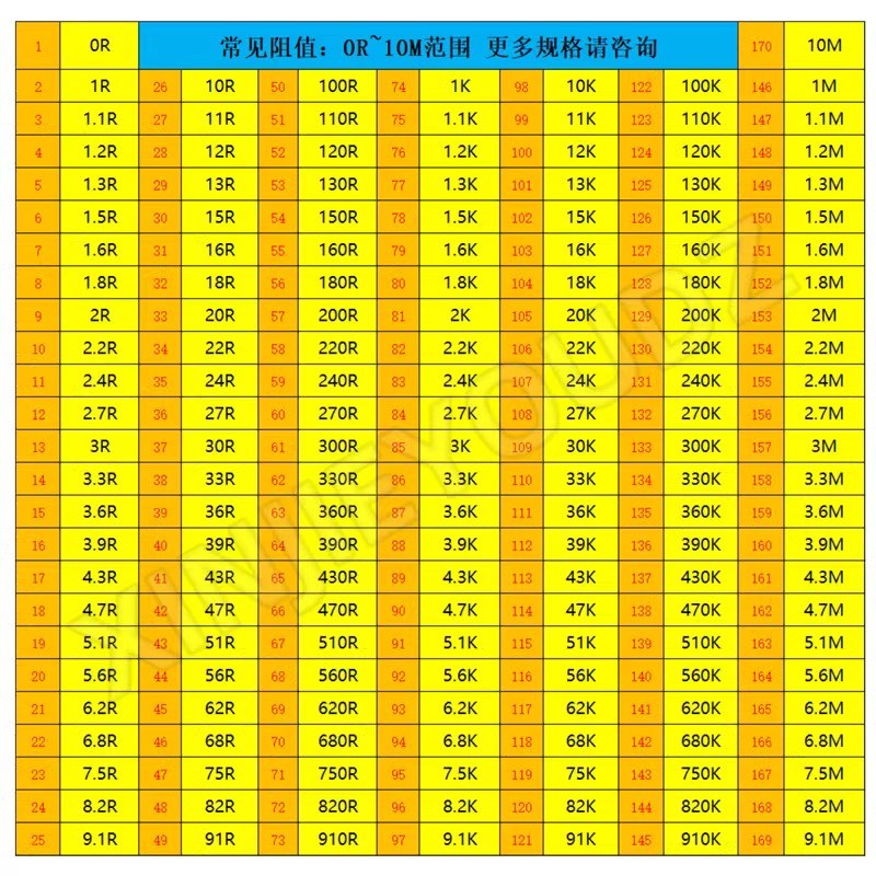 薄膜贴片电阻0603 0805 1206 0.1% 300K 330K 360K 390K 430K 402