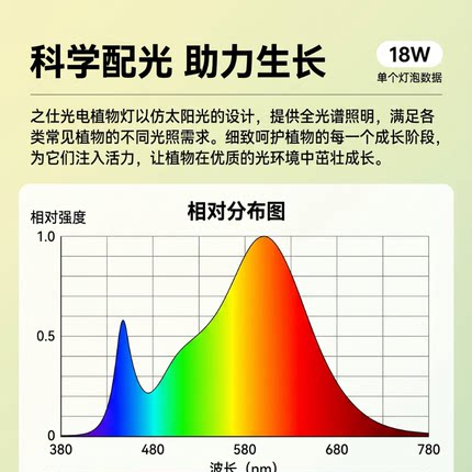 之仕全光谱植物补光灯夹子式双头室内绿植多肉上色防徒长万向台灯