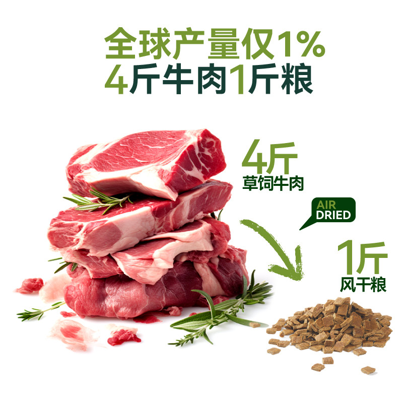 【李佳琦年货预售宠物节】ZEAL新西兰帝王鲑犬猫风干粮&罐头礼盒,宠物/宠物食品及用品,猫风干零食/肉干/鱼干,淘宝优惠券,粉丝福利购,淘宝优惠卷