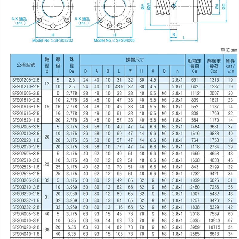 SFA/SFS高速静音滚珠丝杆螺母SFA/SFS1605 1616 2020 2510 3232