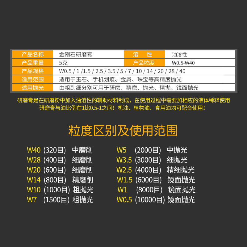 金刚石研磨膏金属玉石模具珠宝手机划痕屏幕镜面钻石打磨抛光工具